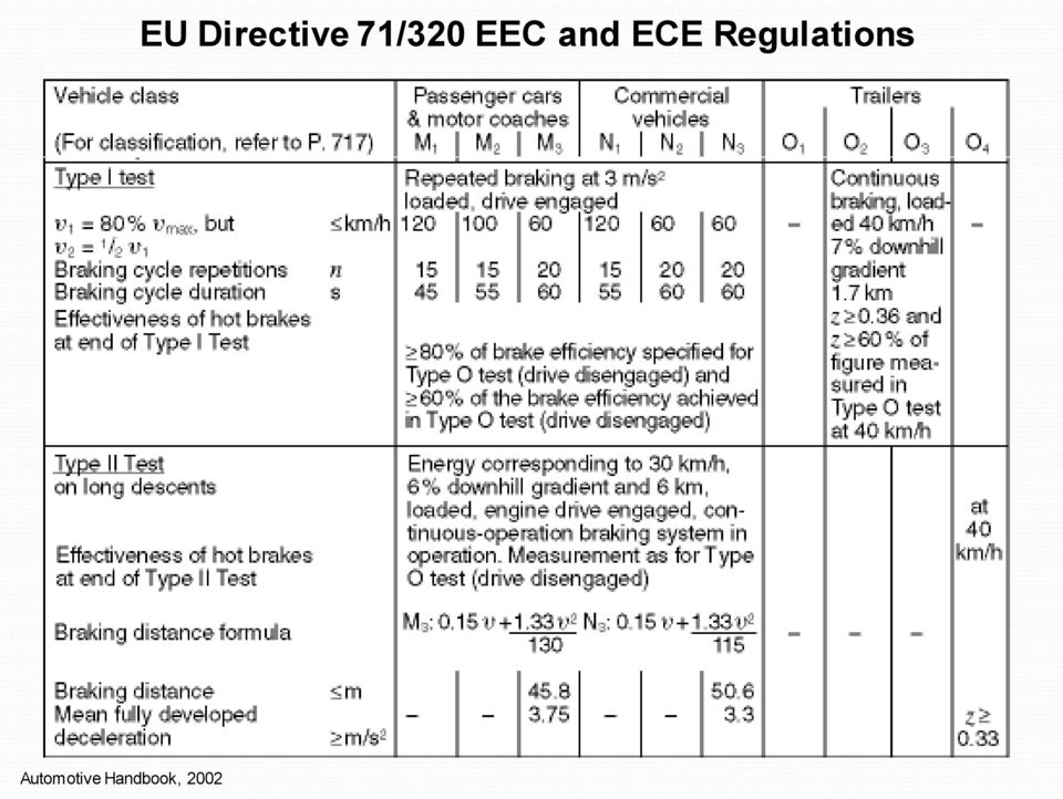 Directive 71/320