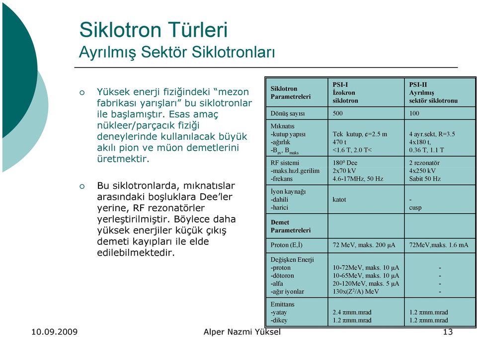 Bu siklotronlarda, mıknatıslar arasındaki boşluklara Dee ler yerine, RF rezonatörler yerleştirilmiştir. Böylece daha yüksek enerjiler küçük çıkış demeti kayıpları ile elde edilebilmektedir.