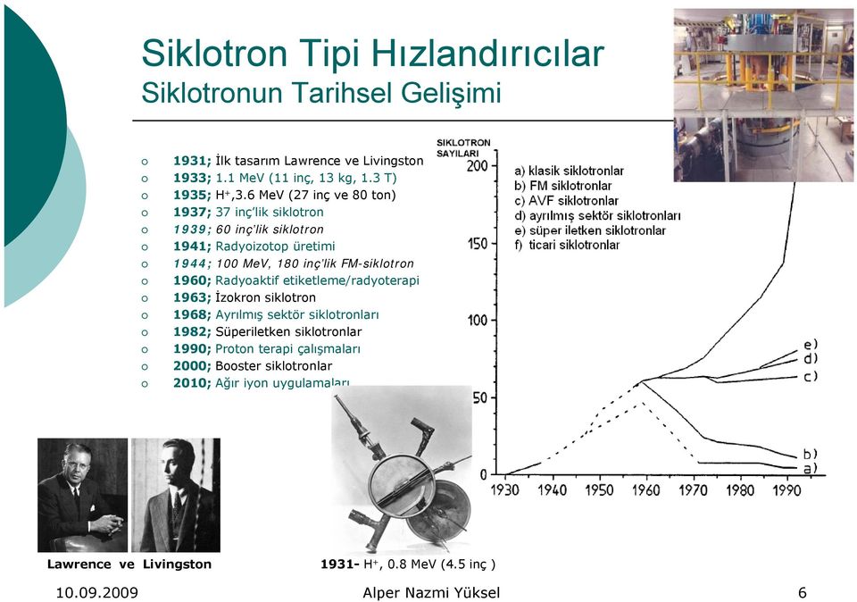 Radyoaktif etiketleme/radyoterapi 1963; İzokron siklotron 1968; Ayrılmış sektör siklotronları 1982; Süperiletken siklotronlar 1990; Proton terapi