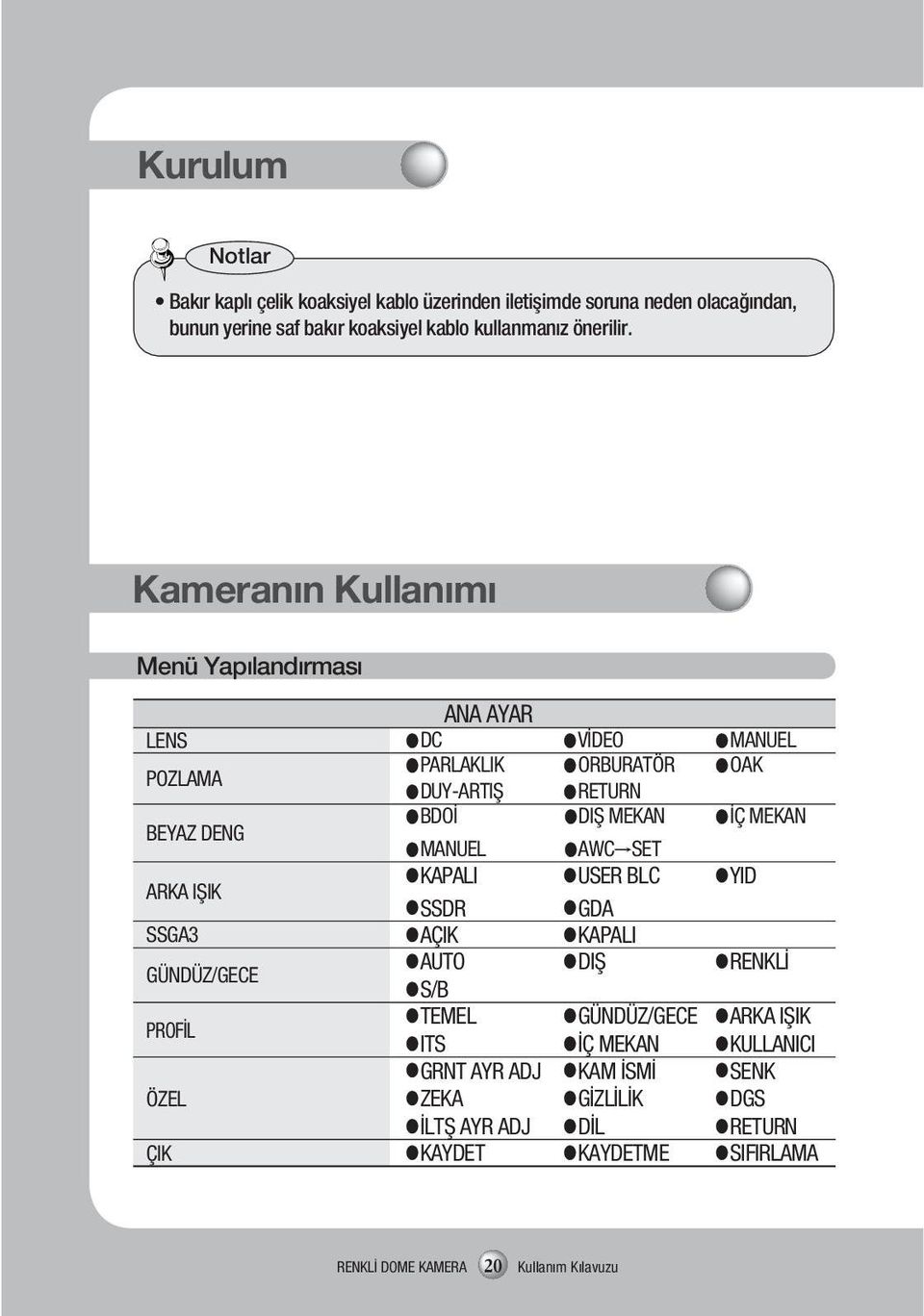 Kameranın Kullanımı Menü Yapılandırması ANA AYAR LENS DC VİDEO MANUEL POZLAMA PARLAKLIK ORBURATÖR OAK DUY-ARTIŞ RETURN BEYAZ DENG BDOİ DIŞ MEKAN İÇ