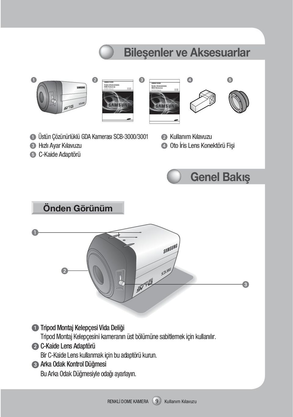 Görünüm ❶ ➋ ➌ ➊ Tripod Montaj Kelepçesi Vida Deliği Tripod Montaj Kelepçesini kameranın üst bölümüne sabitlemek için kullanılır.