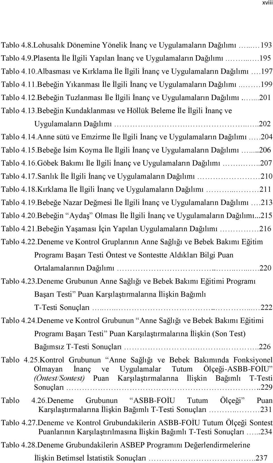 Bebeğin Tuzlanması İle İlgili İnanç ve Uygulamaların Dağılımı....201 Tablo 4.13.Bebeğin Kundaklanması ve Höllük Beleme İle İlgili İnanç ve Uygulamaların Dağılımı.....202 Tablo 4.14.