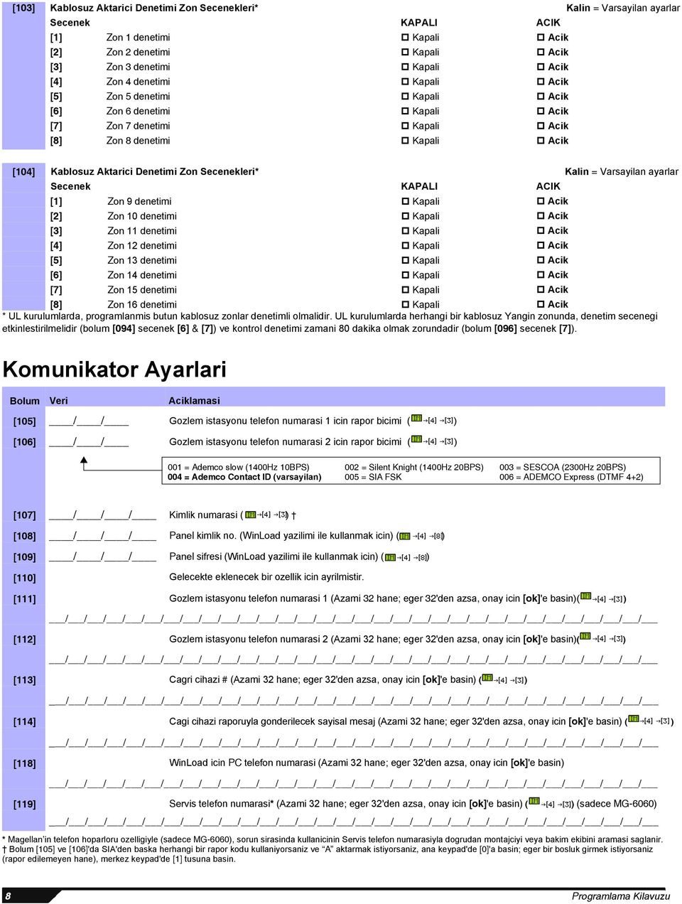 Zon 14 denetimi [7] Zon 15 denetimi [8] Zon 16 denetimi * UL kurulumlarda, programlanmis butun kablosuz zonlar denetimli olmalidir.