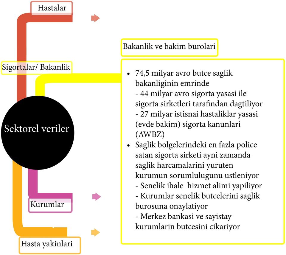 bolgelerindeki en fazla police satan sigorta sirketi ayni zamanda saglik harcamalarini yuruten kurumun sorumlulugunu ustleniyor - Senelik ihale