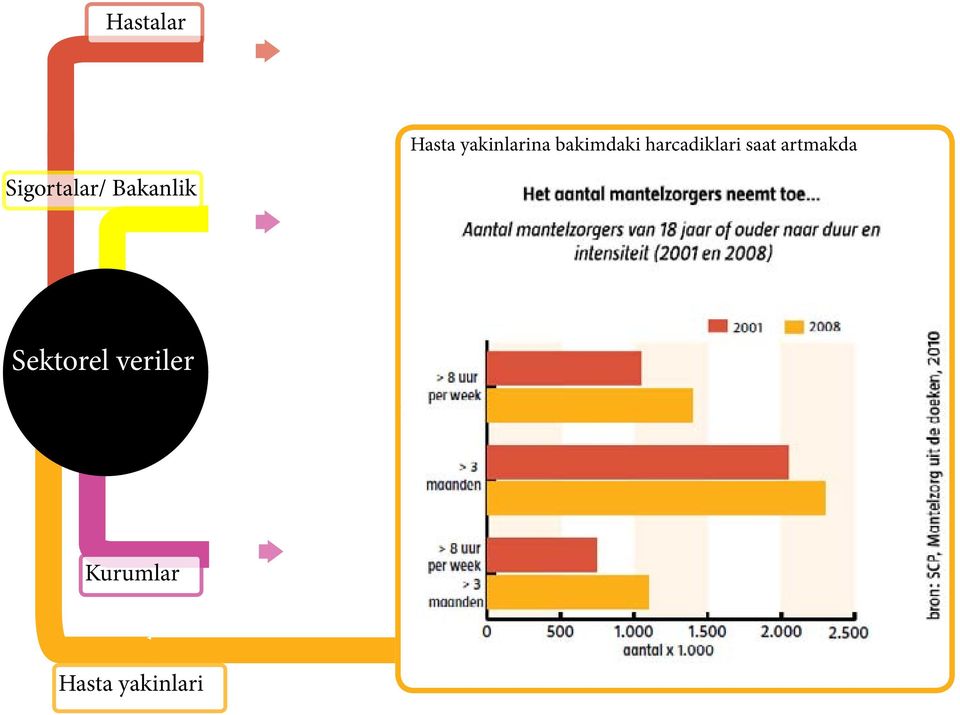 artmakda Sigortalar/ Bakanlik