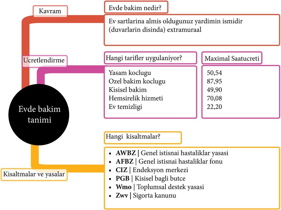 tarifler uygulaniyor? Yasam koclugu Ozel bakim koclugu Kisisel bakim Hemsirelik hizmeti Ev temizligi Hangi kisaltmalar?