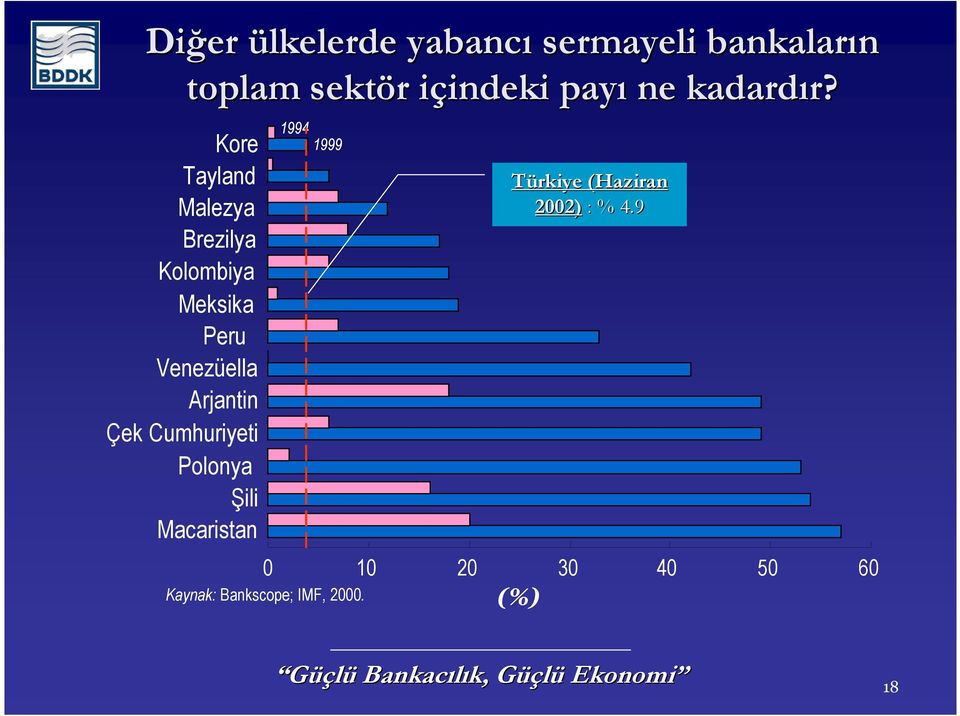 Kore 1994 1999 Tayland Malezya Brezilya Kolombiya Meksika Peru Venezüella