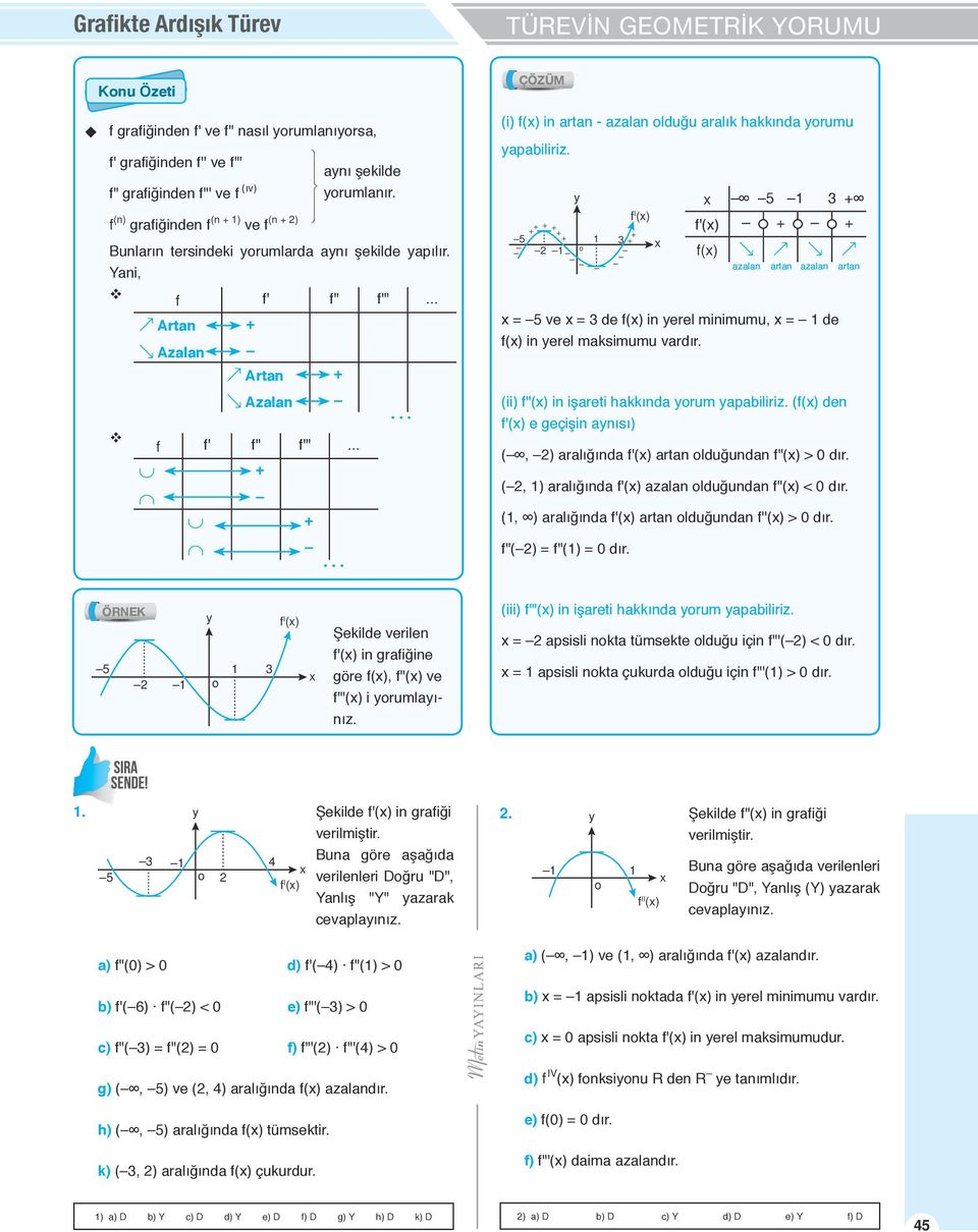 .. (i) f() in artan - azalan olduğu aralık hakkında orumu apabiliriz.