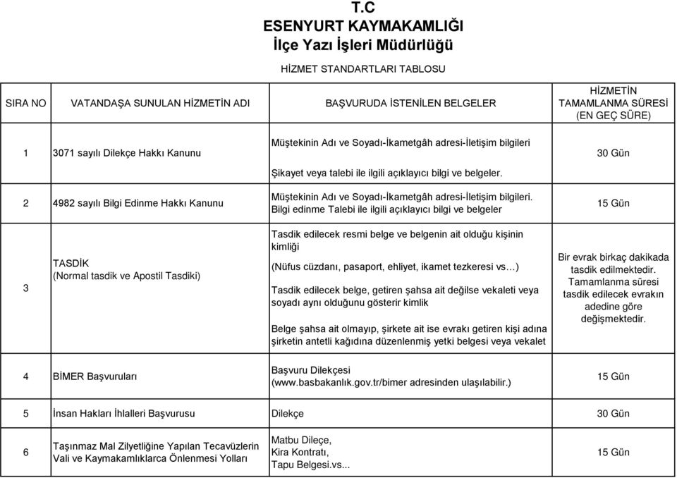 2 4982 sayılı Bilgi Edinme Hakkı Kanunu Müştekinin Adı ve Soyadı-İkametgâh adresi-iletişim bilgileri.