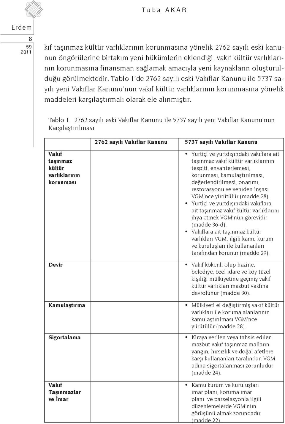 Tablo 1 de 2762 sayılı eski Vakıflar Kanunu ile 5737 sayılı yeni Vakıflar Kanunu nun vakıf kültür varlıklarının korunmasına yönelik maddeleri karşılaştırmalı olarak ele alınmıştır. Tablo 1.