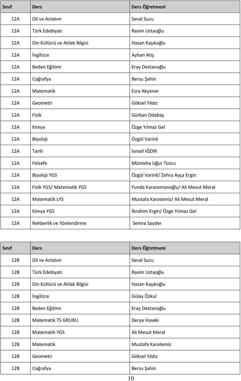 Uğur Tozcu 12A Biyoloji YGS Özgül Varinli/ Zehra Ayça Ergin 12A Fizik YGS/ Matematik YGS Funda Karaosmanoğlu/ Ali Mesut Meral 12A Matematik LYS Mustafa Karatemiz/ Ali Mesut Meral 12A Kimya YGS