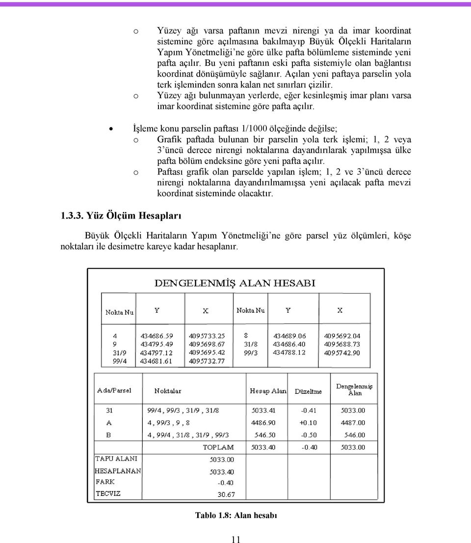 Yüzey ağı bulunmayan yerlerde, eğer kesinleşmiş imar planı varsa imar koordinat sistemine göre pafta açılır.