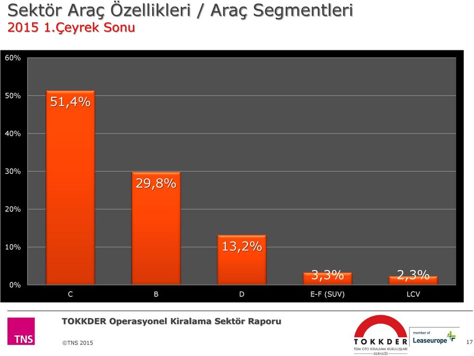 Çeyrek Sonu 60% 50% 51,4% 40% 30%