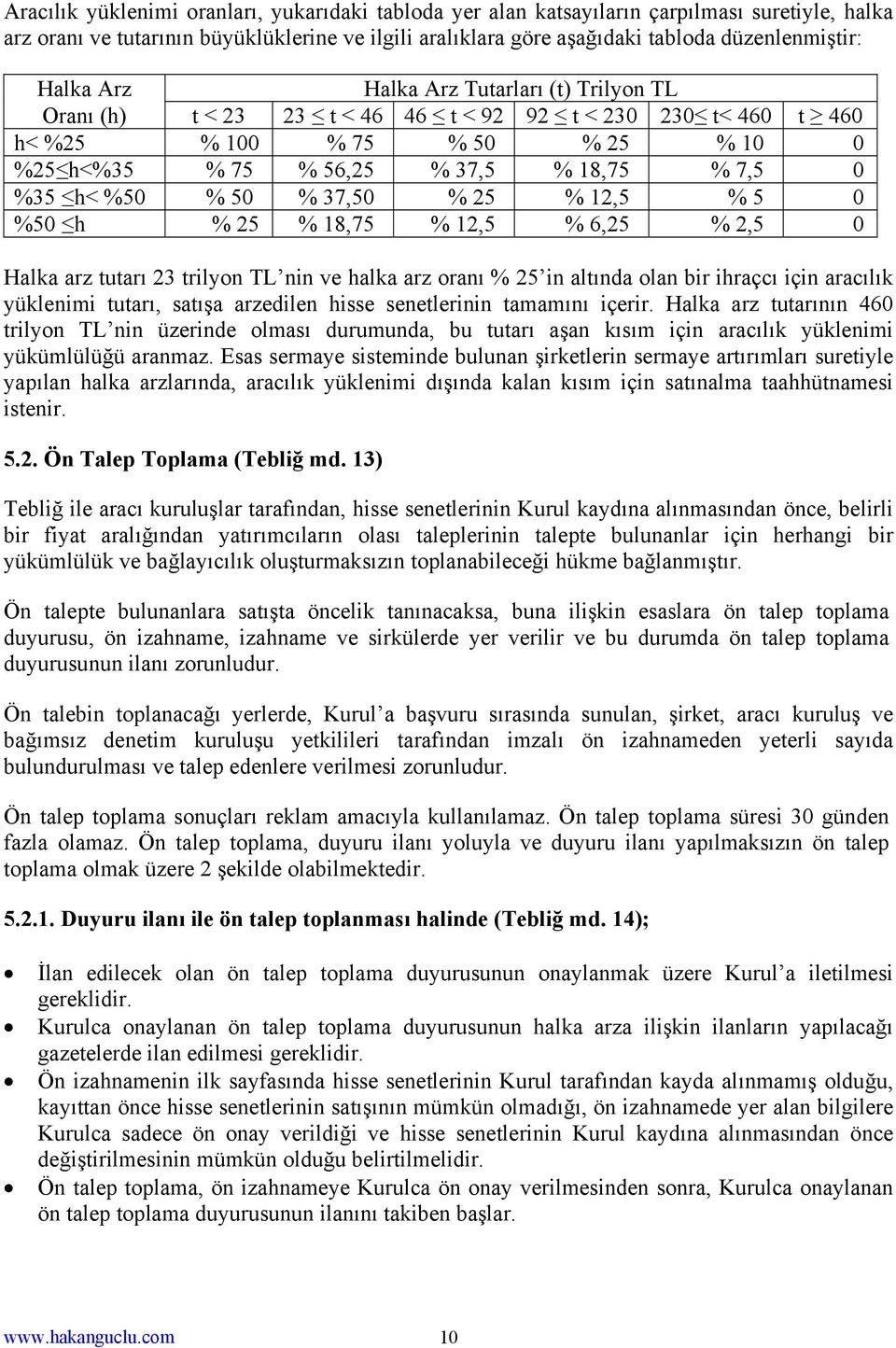 %50 % 50 % 37,50 % 25 % 12,5 % 5 0 %50 h % 25 % 18,75 % 12,5 % 6,25 % 2,5 0 Halka arz tutarı 23 trilyon TL nin ve halka arz oranı % 25 in altında olan bir ihraçcı için aracılık yüklenimi tutarı,