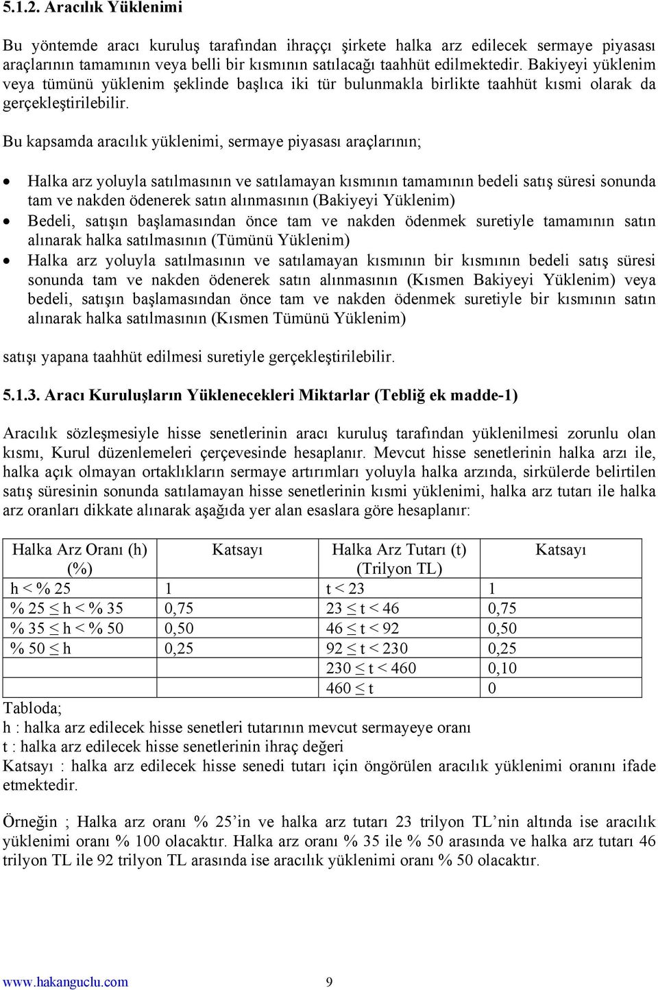 Bu kapsamda aracılık yüklenimi, sermaye piyasası araçlarının; Halka arz yoluyla satılmasının ve satılamayan kısmının tamamının bedeli satış süresi sonunda tam ve nakden ödenerek satın alınmasının