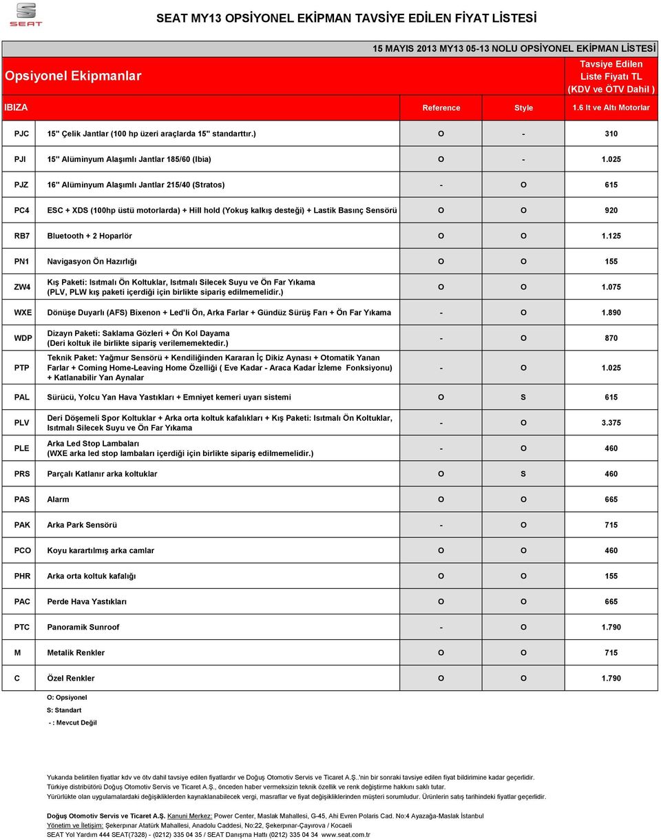 1.125 PN1 Navigasyon Ön Hazırlığı O O 155 ZW4 (PLV, PLW kış paketi içerdiği için birlikte sipariş edilmemelidir.) O O 1.