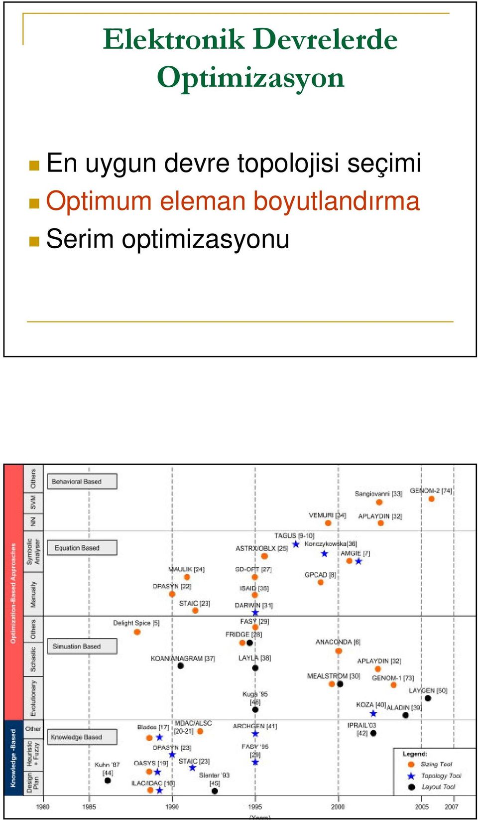 topolojisi seçimi Optimum