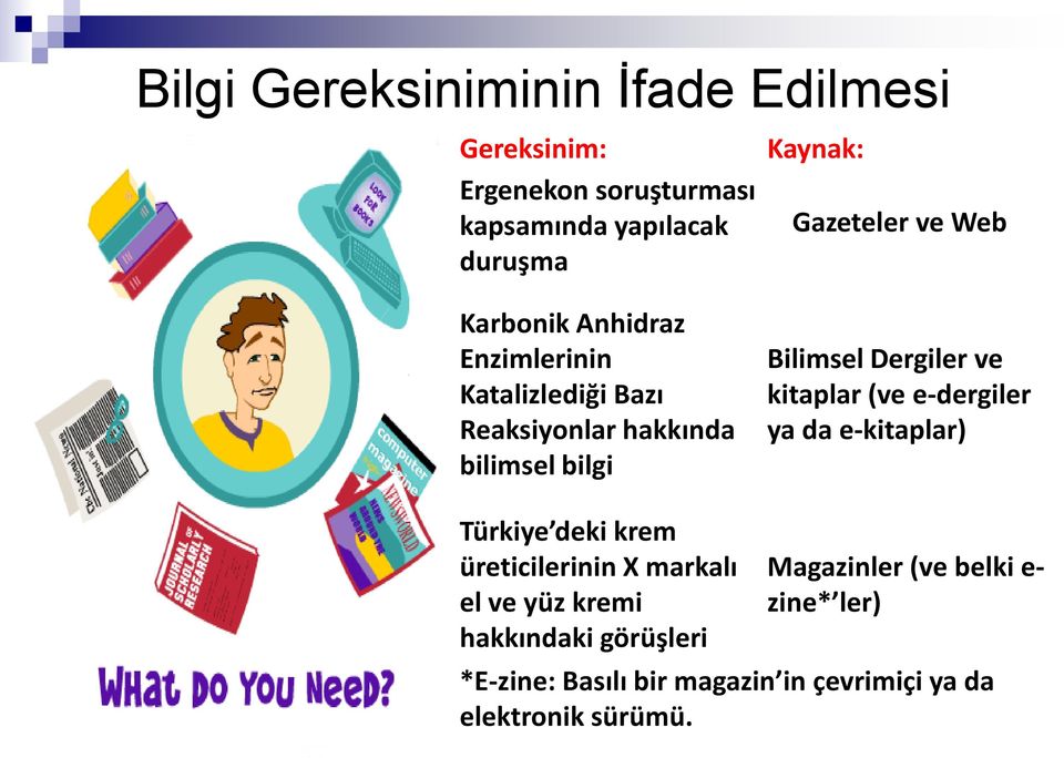 markalı el ve yüz kremi hakkındaki görüşleri Kaynak: Gazeteler ve Web Bilimsel Dergiler ve kitaplar (ve