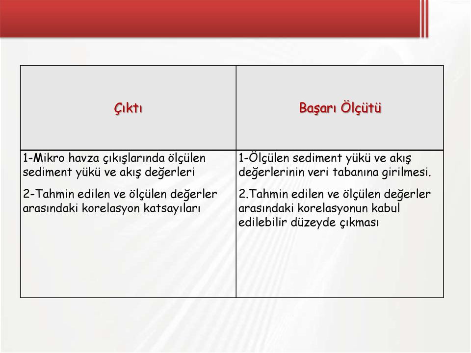 1-Ölçülen sediment yükü ve akış değerlerinin veri tabanına girilmesi. 2.