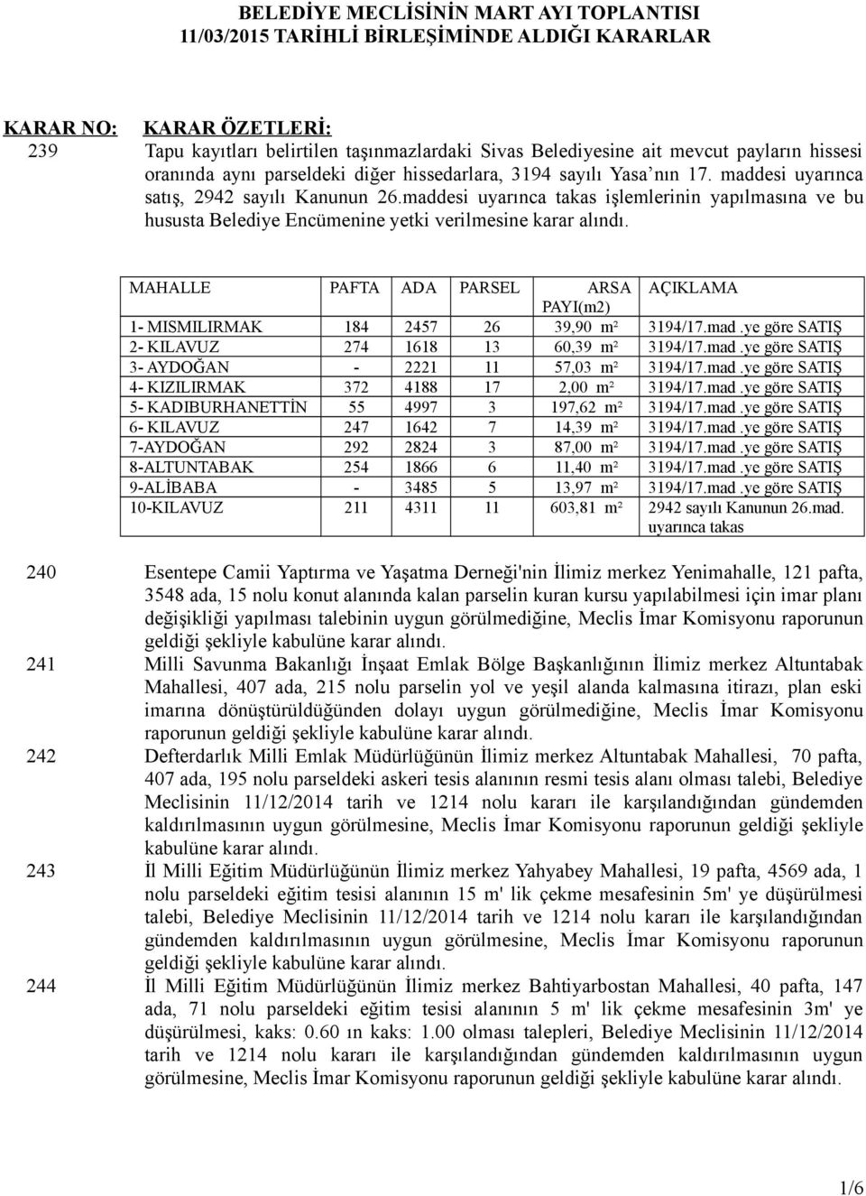 maddesi uyarınca takas işlemlerinin yapılmasına ve bu hususta Belediye Encümenine yetki verilmesine karar MAHALLE PAFTA ADA PARSEL ARSA AÇIKLAMA PAYI(m2) 1- MISMILIRMAK 184 2457 26 39,90 m² 3194/17.