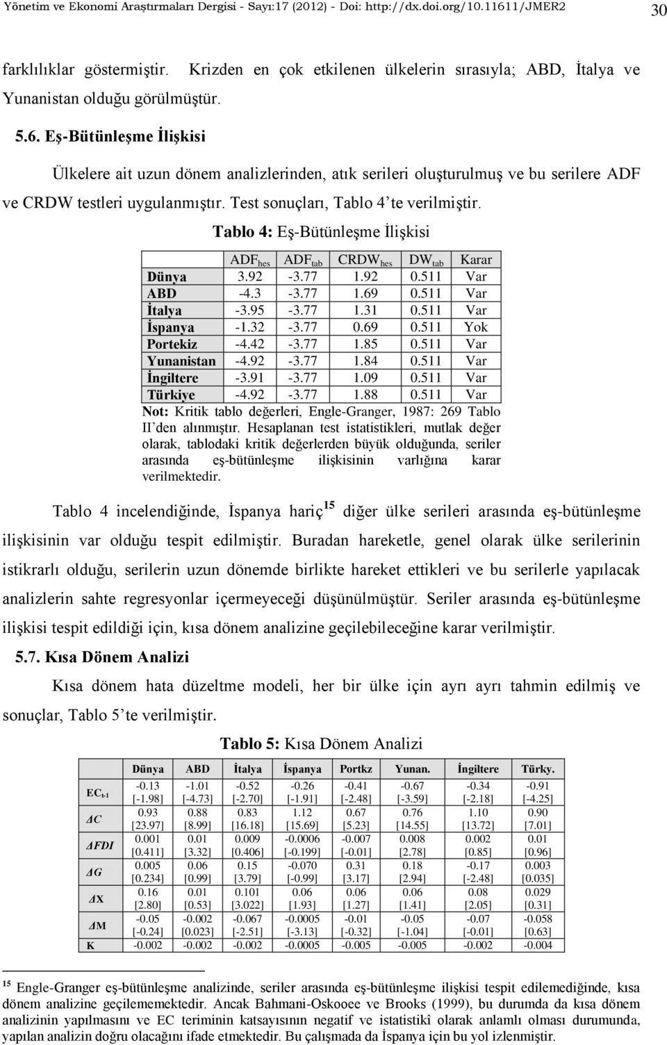 EĢ-BütünleĢme ĠliĢkisi Krizden en çok etkilenen ülkelerin sırasıyla; ABD, Ġtalya ve Ülkelere ait uzun dönem analizlerinden, atık serileri oluģturulmuģ ve bu serilere ADF ve CRDW testleri