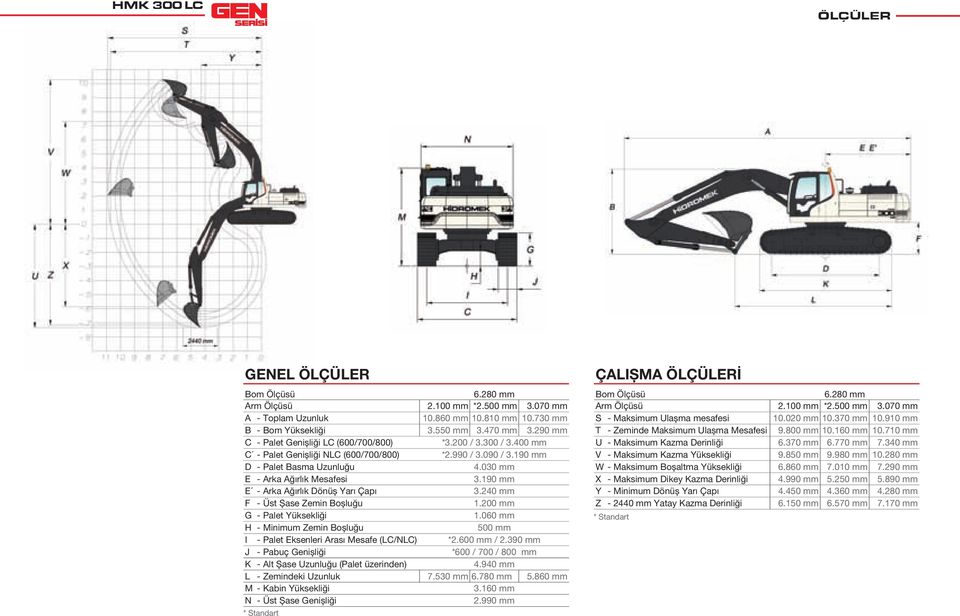 190 mm E - Arka Ağırlık Dönüș Yarı Çapı 3.240 mm F - Üst Șase Zemin Boșluğu 1.200 mm G - Palet Yüksekliği 1.060 mm H - Minimum Zemin Boșluğu 500 mm I - Palet Eksenleri Arası Mesafe (LC/NLC) *2.