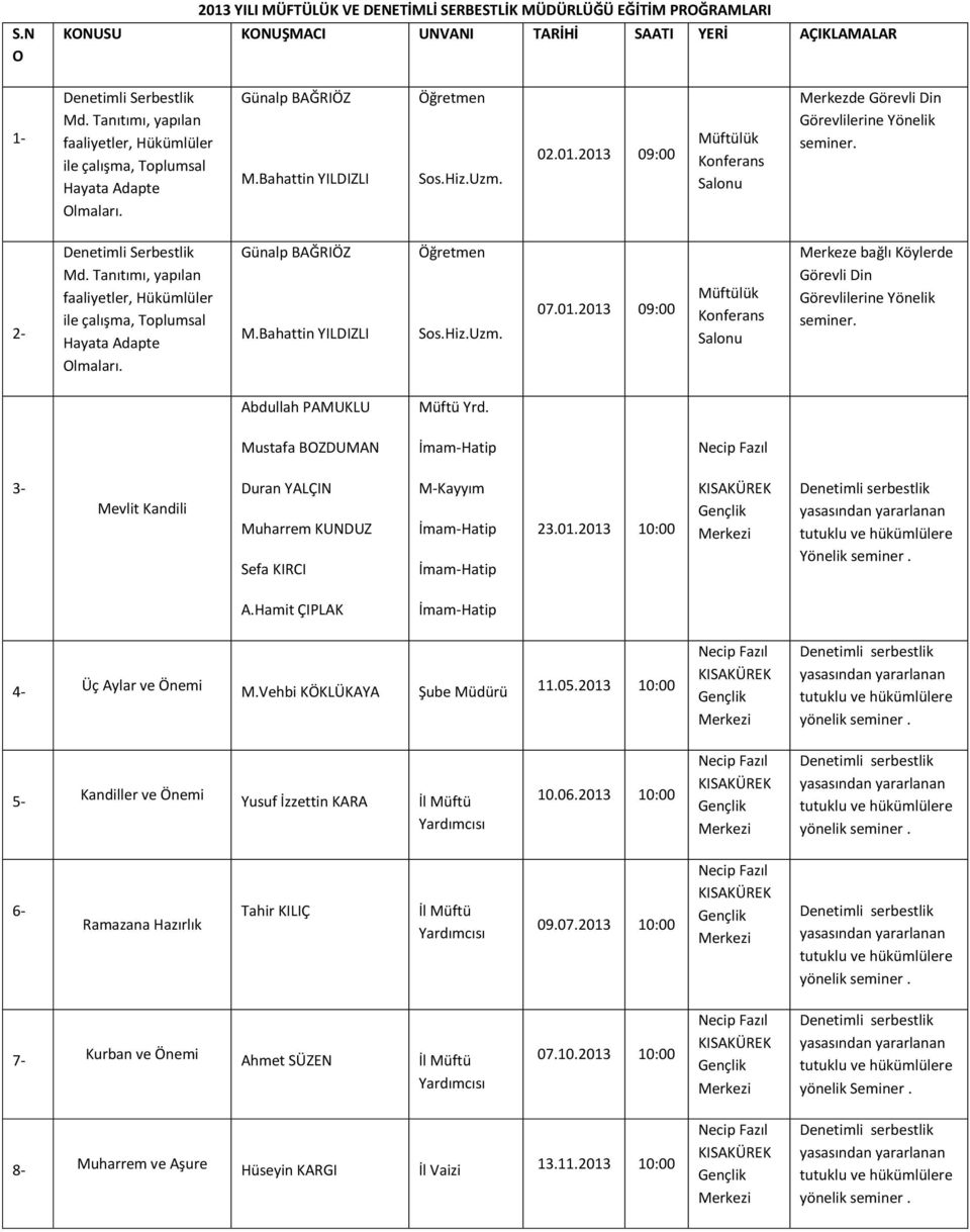 2013 09:00 Müftülük Konferans Salonu Merkezde Görevli Din Görevlilerine Yönelik seminer. 2- Denetimli Serbestlik Md.