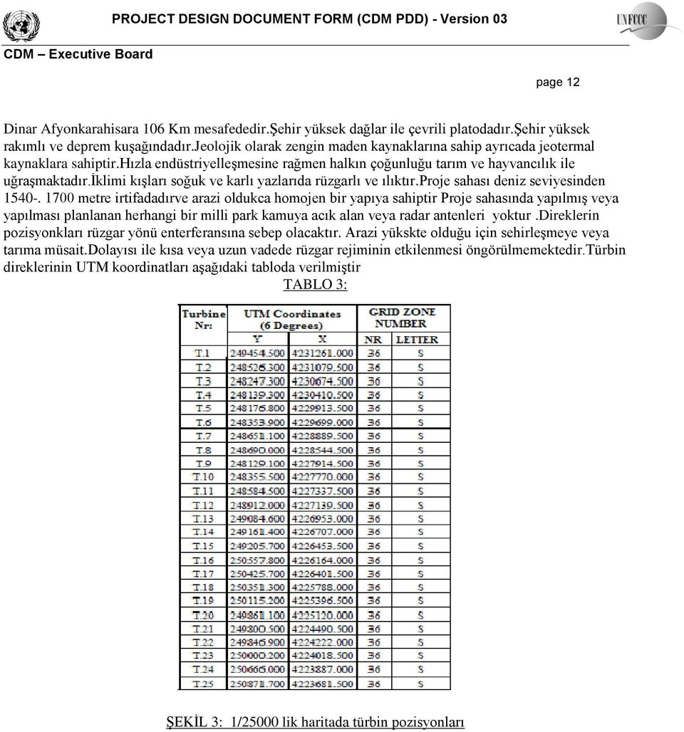 iklimi kışları soğuk ve karlı yazlarıda rüzgarlı ve ılıktır.proje sahası deniz seviyesinden 1540-.