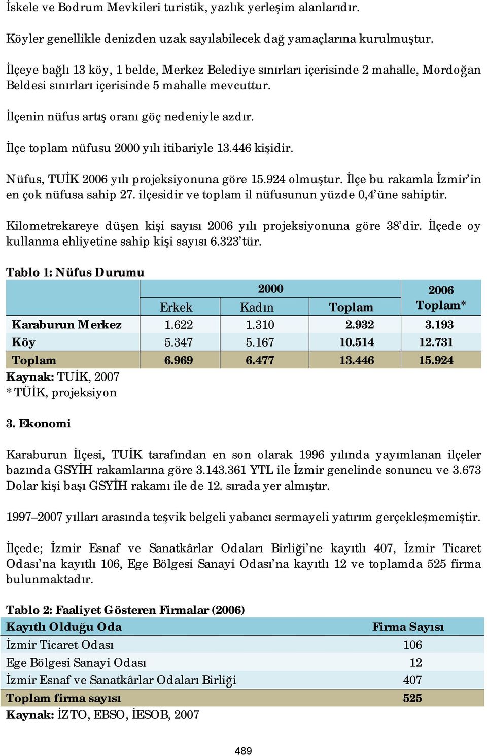 İlçe toplam nüfusu 2000 yılı itibariyle 13.446 kişidir. Nüfus, TUİK 2006 yılı projeksiyonuna göre 15.924 olmuştur. İlçe bu rakamla İzmir in en çok nüfusa sahip 27.