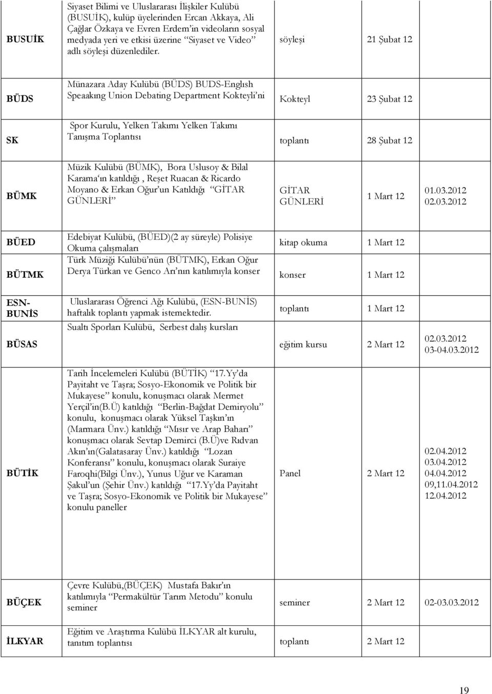 söyleşi 21 Şubat BÜDS SK Münazara Aday Kulübü (BÜDS) BUDS-Englısh Speaakıng Union Debating Department Kokteyli ni Kokteyl 23 Şubat Spor Kurulu, Yelken Takımı Yelken Takımı Tanışma Toplantısı toplantı