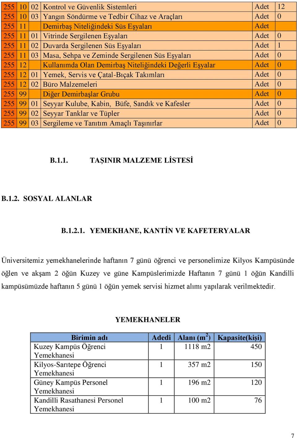 Servis ve Çatal-Bıçak Takımları Adet 0 255 02 Büro Malzemeleri Adet 0 255 99 Diğer Demirbaşlar Grubu Adet 0 255 99 01 Seyyar Kulube, Kabin, Büfe, Sandık ve Kafesler Adet 0 255 99 02 Seyyar Tanklar ve