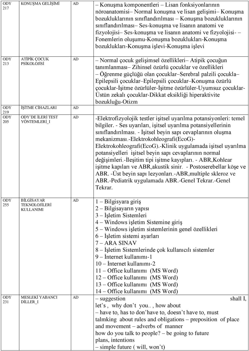 ATİPİK ÇOCUK PSİKOLOJİSİ İŞİTME CİHAZLARI DE İLERİ TEST YÖNTEMLERİ_I Normal çocuk gelişimsel özellikleri Atipik çocuğun tanımlanması Zihinsel özürlü çocuklar ve özellikleri Öğrenme güçlüğü olan