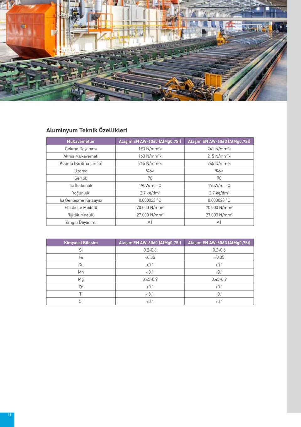 0.000023 C 0.000023 C Elastisite Modülü 70.000 N/mm 2 70.000 N/mm 2 Rijitlik Modülü 27.000 N/mm 2 27.