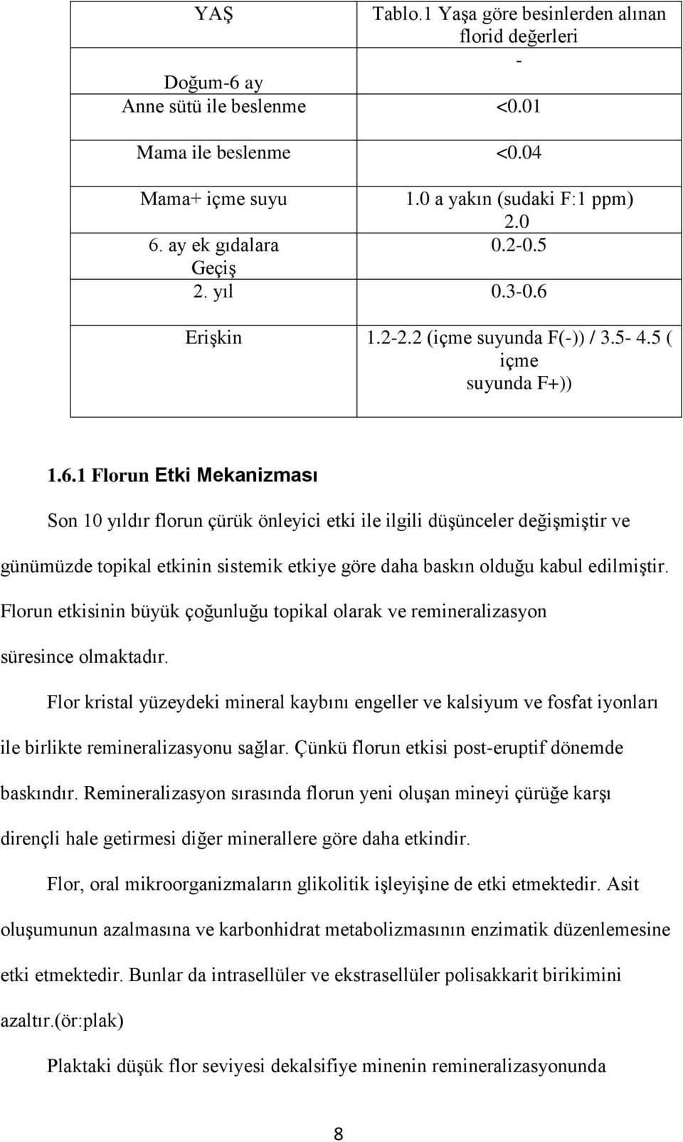 Erişkin 1.2-2.2 (içme suyunda F(-)) / 3.5-4.5 ( içme suyunda F+)) 1.6.