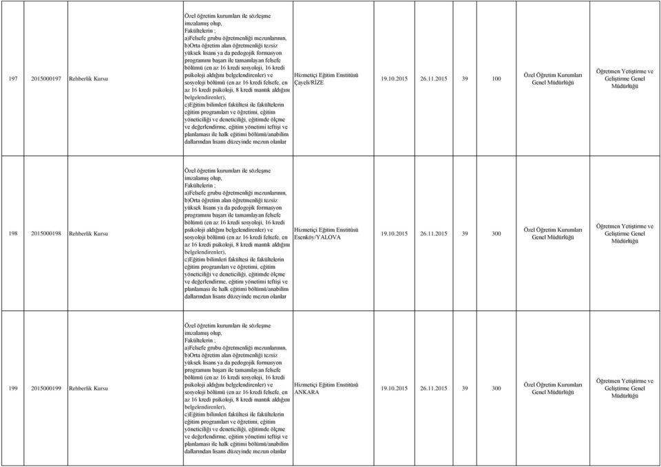 kredi psikoloji, 8 kredi mantık aldığını belgelendirenler), c)eğitim bilimleri fakültesi ile fakültelerin eğitim programları ve öğretimi, eğitim yöneticiliği ve deneticiliği, eğitimde ölçme ve