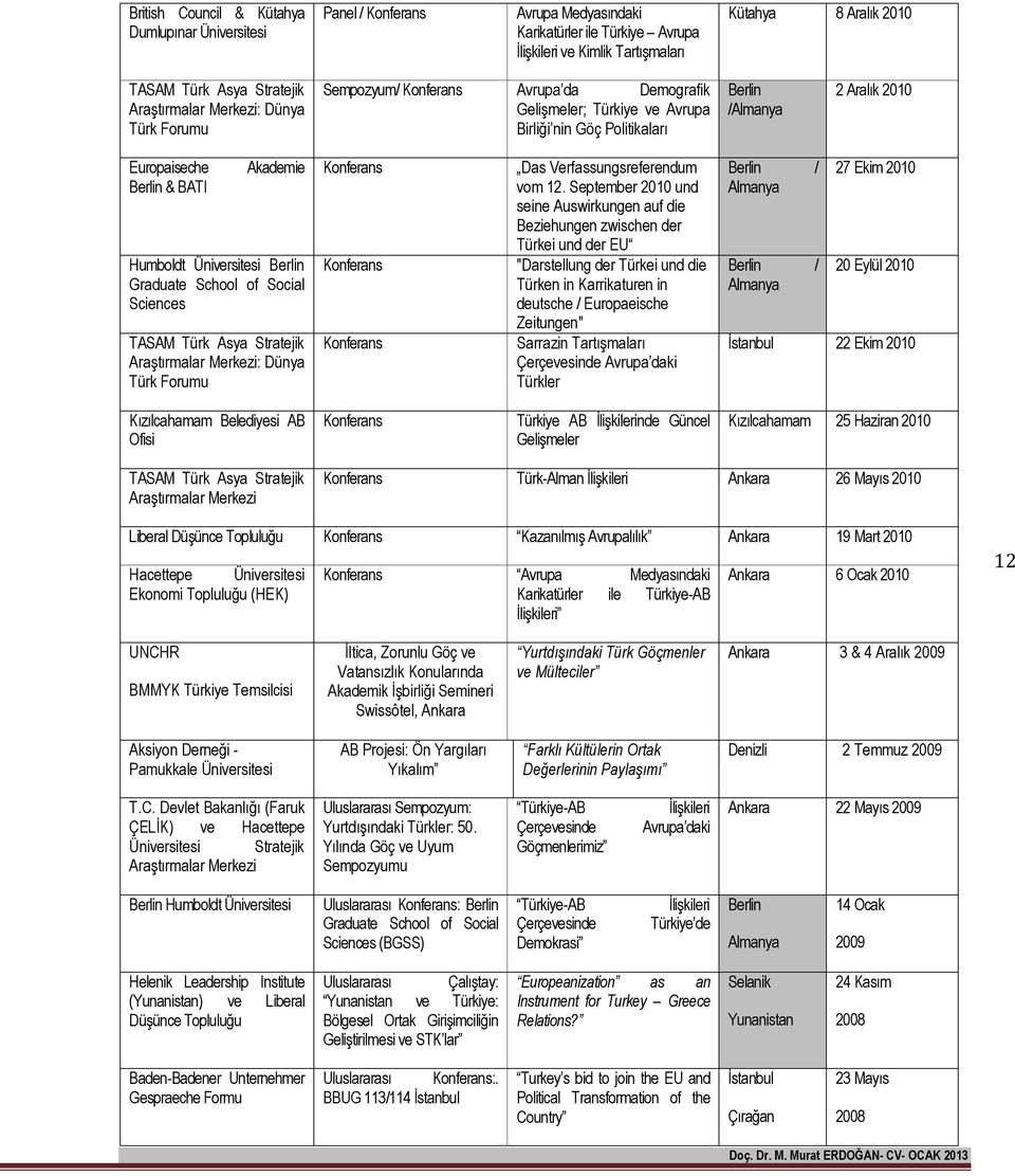 Akademie Humboldt Berlin Graduate School of Social Sciences TASAM Türk Asya Stratejik Araştırmalar Merkezi: Dünya Türk Forumu Konferans Konferans Konferans Das Verfassungsreferendum vom 12.