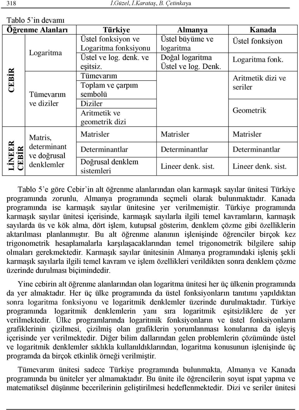 ve Doğal logaritma eşitsiz. Üstel ve log. Denk. Logaritma fonk.