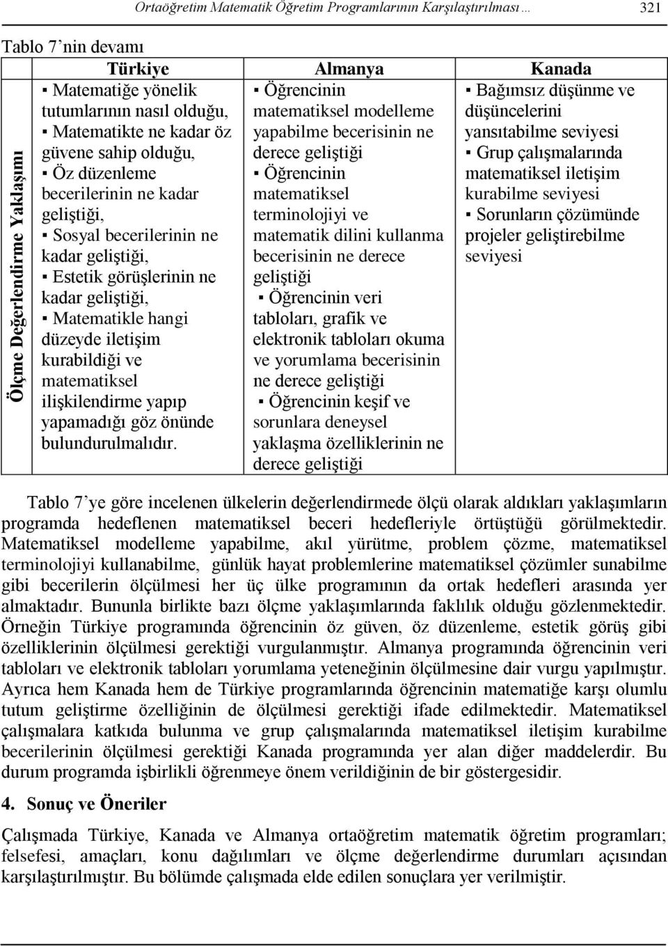 düzenleme Öğrencinin matematiksel iletişim becerilerinin ne kadar matematiksel kurabilme seviyesi geliştiği, terminolojiyi ve Sorunların çözümünde Sosyal becerilerinin ne matematik dilini kullanma