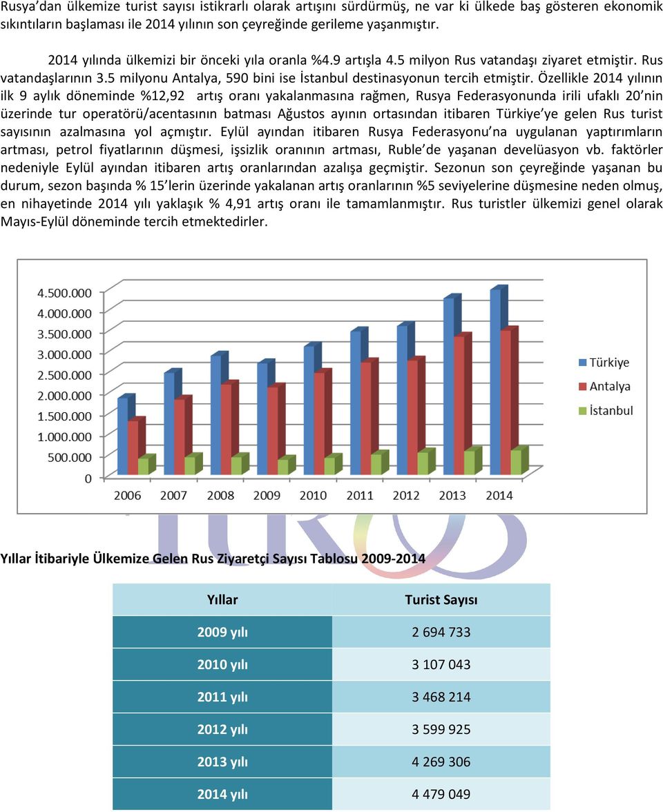 Özellikle 2014 yılının ilk 9 aylık döneminde %12,92 artış oranı yakalanmasına rağmen, Rusya Federasyonunda irili ufaklı 20 nin üzerinde tur operatörü/acentasının batması Ağustos ayının ortasından