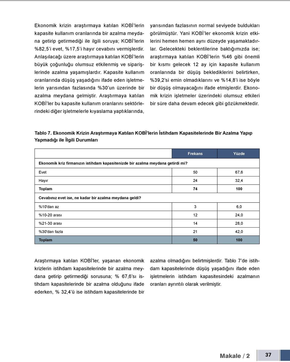 Kapasite kullanım oranlarında düşüş yaşadığını ifade eden işletmelerin yarısından fazlasında %30 un üzerinde bir azalma meydana gelmiştir.