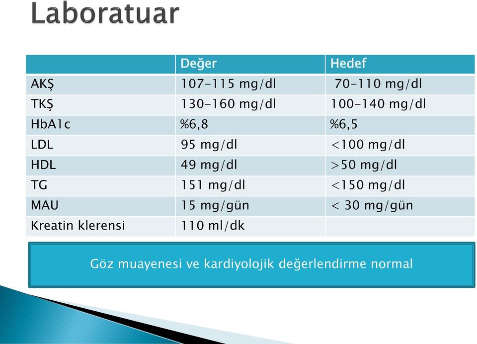 >50 mg/dl TG 151 mg/dl <150 mg/dl MAU 15 mg/gün < 30 mg/gün