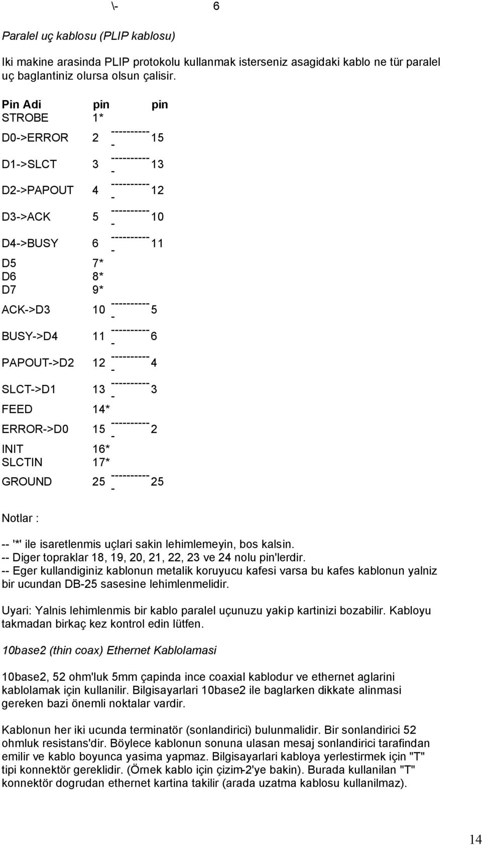 ---------- 5 - BUSY->D4 11 ---------- 6 - PAPOUT->D2 12 ---------- 4 - SLCT->D1 13 ---------- 3 - FEED 14* ERROR->D0 15 ---------- 2 - INIT 16* SLCTIN 17* GROUND 25 ---------- 25 - Notlar : -- '*'