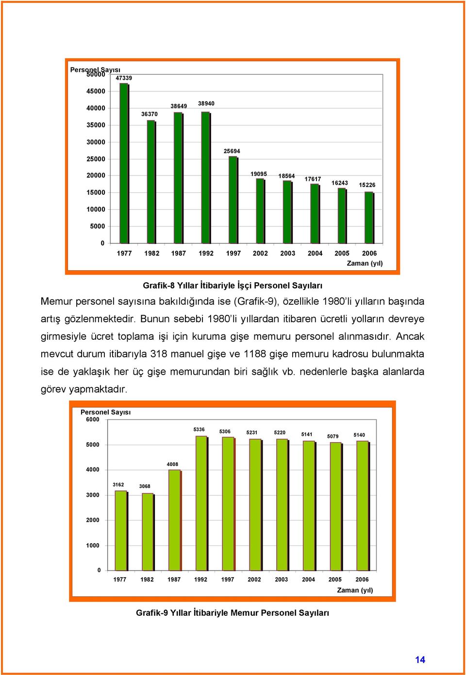 Bunun sebebi 1980 li yıllardan itibaren ücretli yolların devreye girmesiyle ücret toplama işi için kuruma gişe memuru personel alınmasıdır.