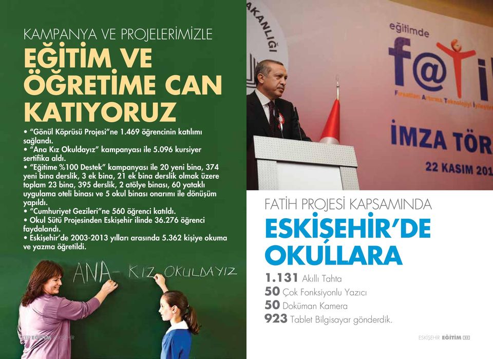 okul binası onarımı ile dönüşüm yapıldı. Cumhuriyet Gezileri ne 560 öğrenci katıldı. Okul Sütü Projesinden Eskişehir ilinde 36.276 öğrenci faydalandı. Eskişehir de 2003-2013 yılları arasında 5.