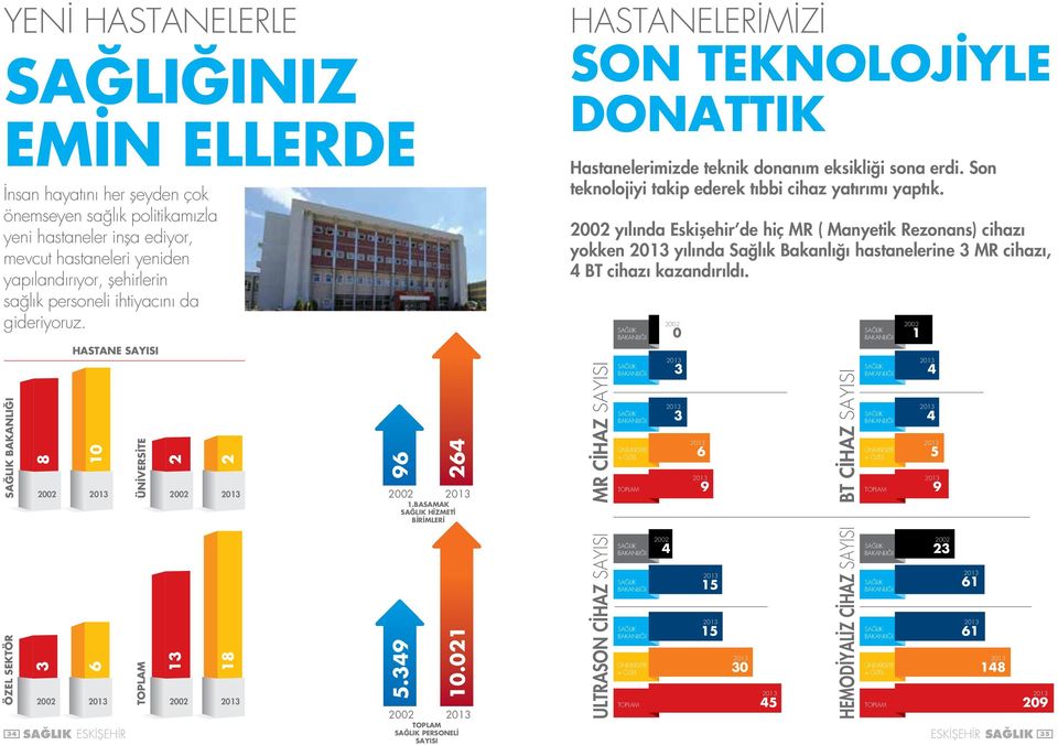 BASAMAK SAĞLIK HİZMETİ BİRİMLERİ HASTANELERİMİZİ SON TEKNOLOJİYLE DONATTIK Hastanelerimizde teknik donanım eksikliği sona erdi. Son teknolojiyi takip ederek tıbbi cihaz yatırımı yaptık.