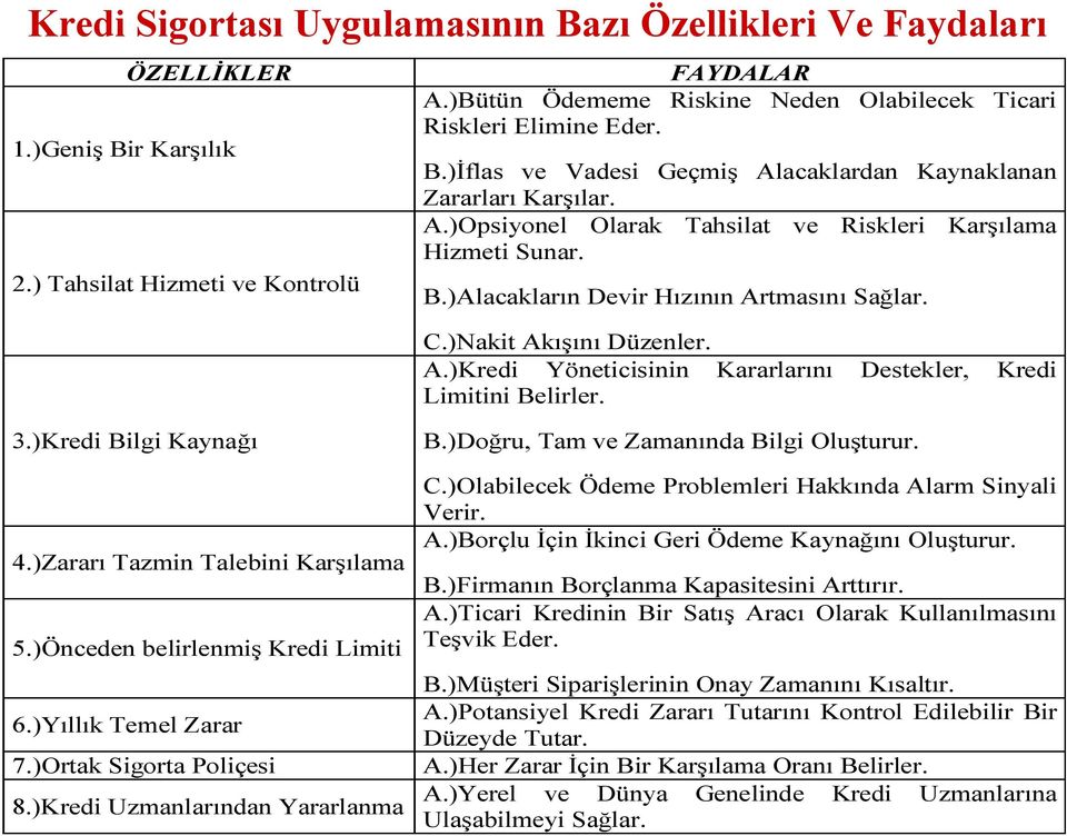 B.)Alacakların Devir Hızının Artmasını Sağlar. C.)Nakit Akışını Düzenler. A.)Kredi Yöneticisinin Kararlarını Destekler, Kredi Limitini Belirler. 3.)Kredi Bilgi Kaynağı 4.