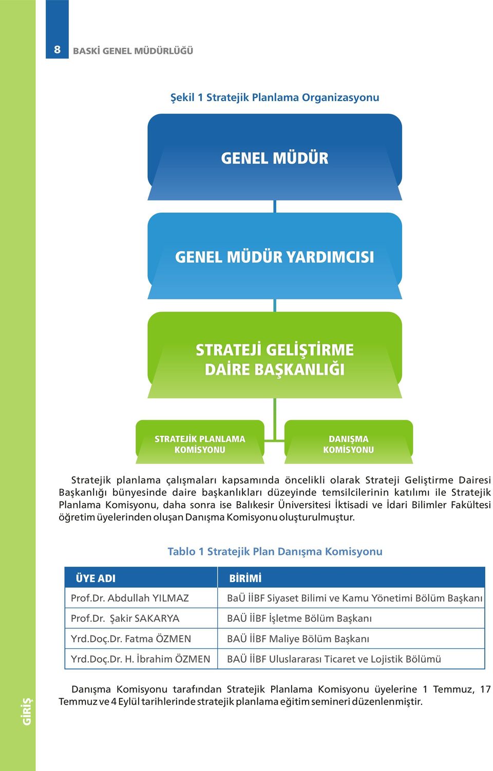 ise Balıkesir Üniversitesi İktisadi ve İdari Bilimler Fakültesi öğretim üyelerinden oluşan Danışma Komisyonu oluşturulmuştur. Tablo Stratejik Plan Danışma Komisyonu ÜYE ADI Prof.Dr.