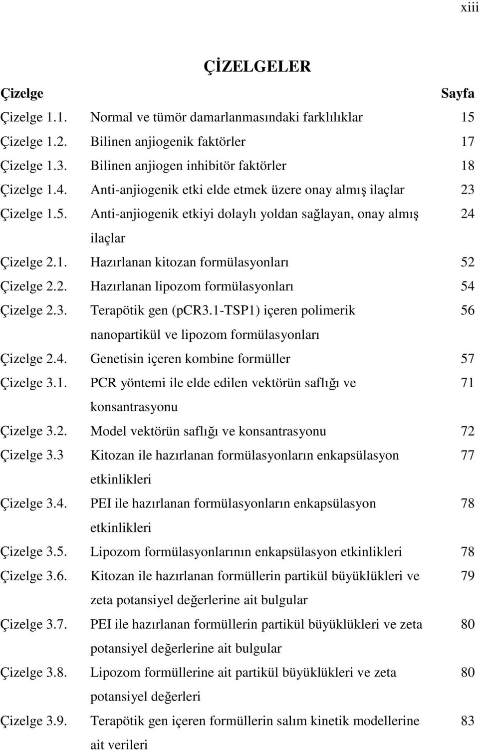 Anti-anjiogenik etkiyi dolaylı yoldan sağlayan, onay almış 24 ilaçlar Çizelge 2.1. Hazırlanan kitozan formülasyonları 52 Çizelge 2.2. Hazırlanan lipozom formülasyonları 54 Çizelge 2.3.