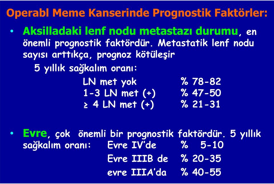 Metastatik lenf nodu sayısı arttıkça, prognoz kötüleşir 5 yıllık sağkalım oranı: LN met yok %