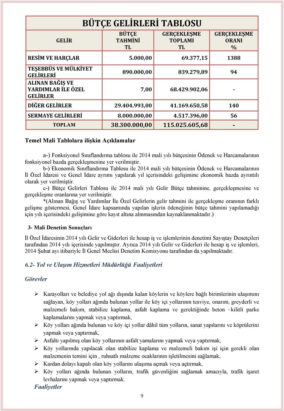 yer verilmiştir. c-) Bütçe Gelirleri Tablosu ile 2014 mali yılı Gelir Bütçe tahminine, gerçekleşmesine ve gerçekleşme oranlarına yer verilmiştir.